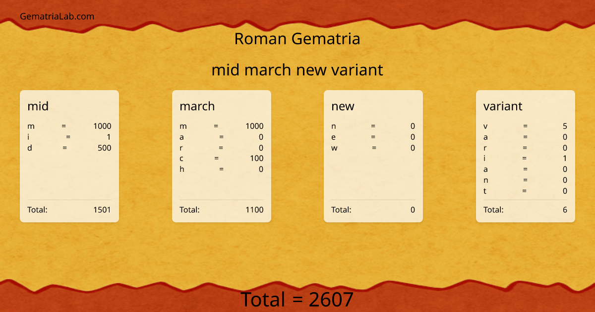 mid march new variant in roman Gematria